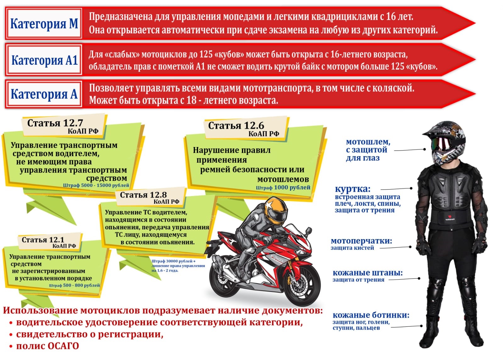 Управление мототехникой.